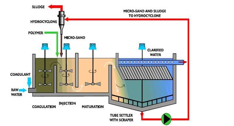 actiflowschematic.JPG