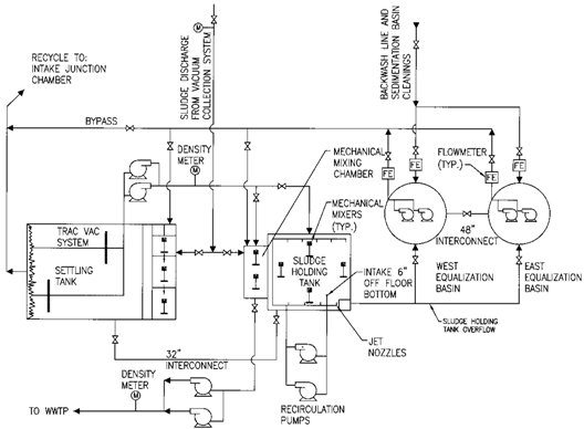 0322 Morgan SFBW Schematic