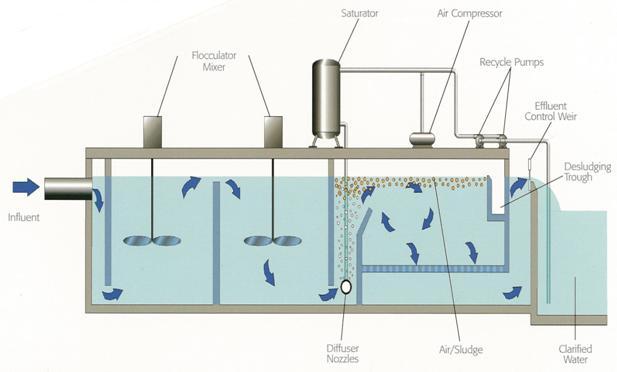 AquaDAF schematic6