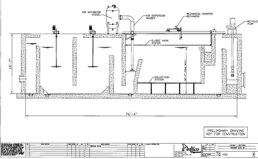 0322 Morgan AquaDAF System profileview