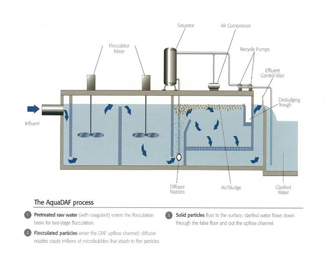 AquaDAF Schematic1.JPG